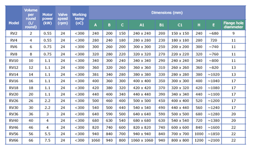 Cast Iron Rotary Valves Table