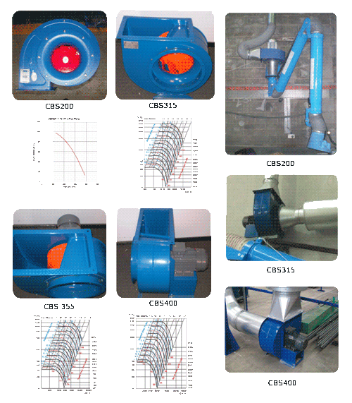 Ezi-Arm Centrifugal Arms