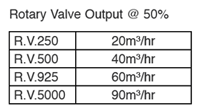 Rotary Valves table